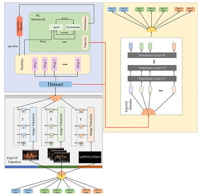 Multi-dimensional fusion: transformer and GANs-based multimodal audiovisual perception robot for musical performance art